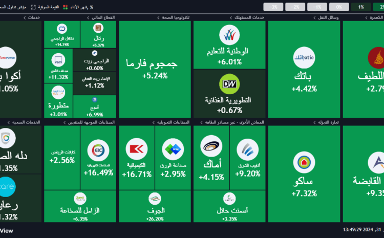  ماهو سبب إنخفاض الاسهم السعودية في الفترة الاخيرة