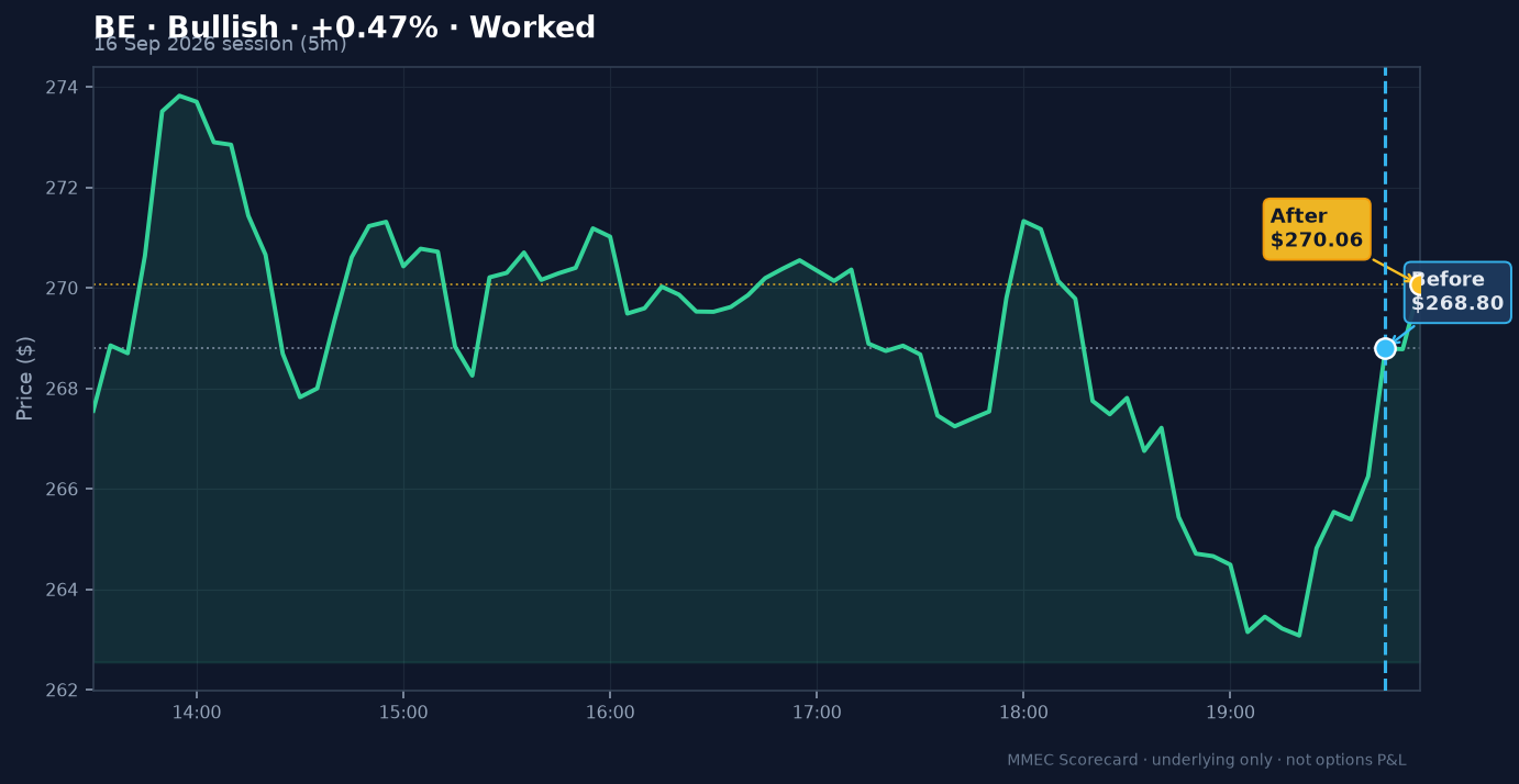 Before/After chart for BE on 16 September 2026 session