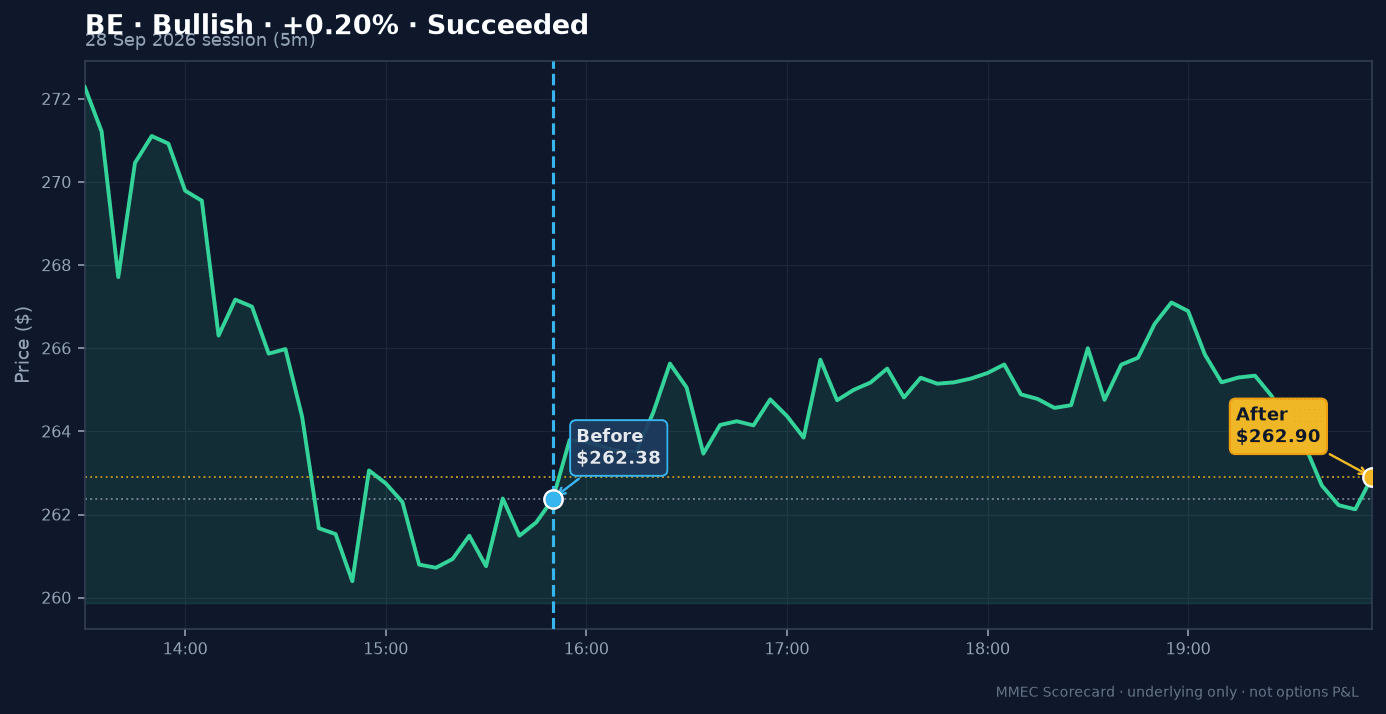 Before/After chart for BE on 28 September 2026 session