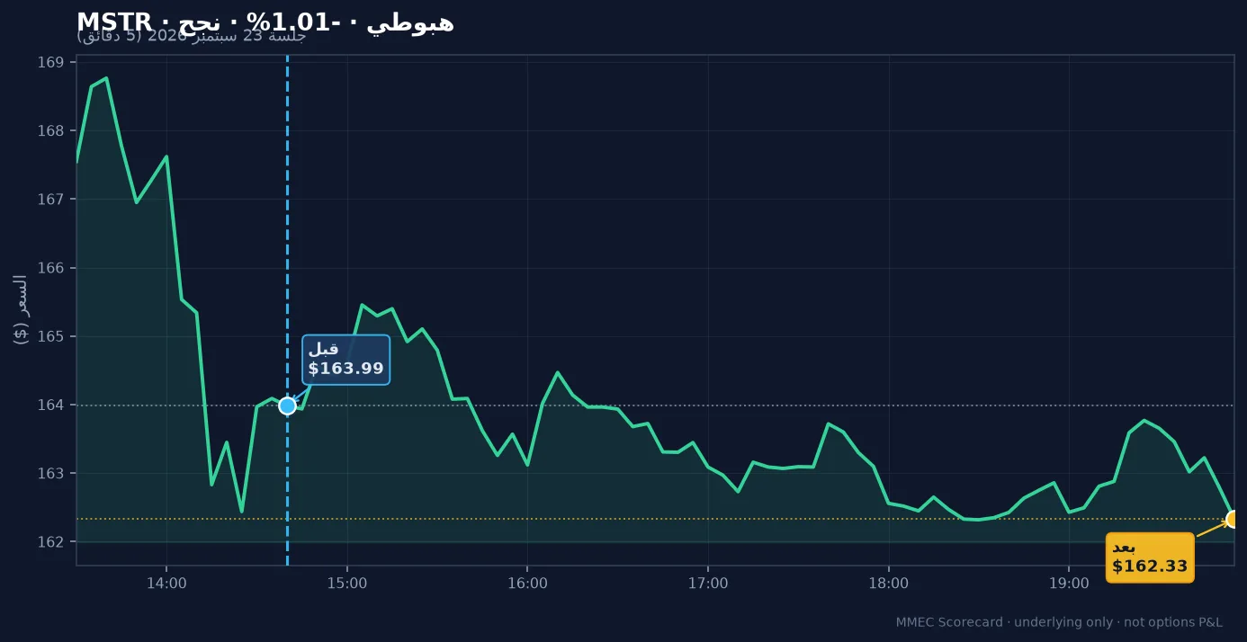 رسم قبل/بعد لـ MSTR في جلسة 23 سبتمبر 2026