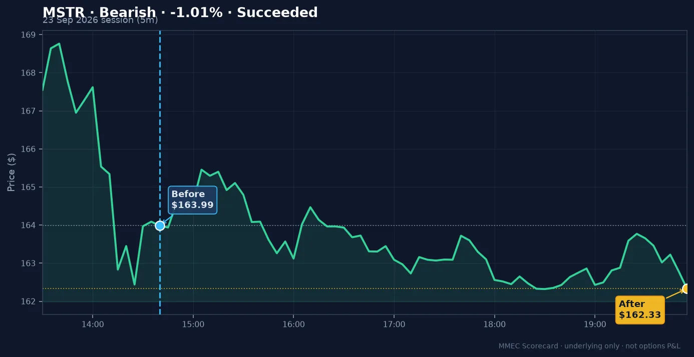 Before/After chart for MSTR on 23 September 2026 session