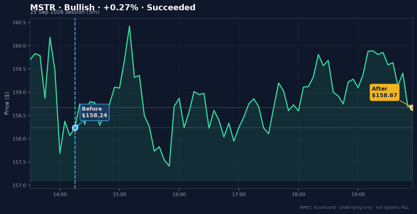 Before/After chart for MSTR on 25 September 2026 session