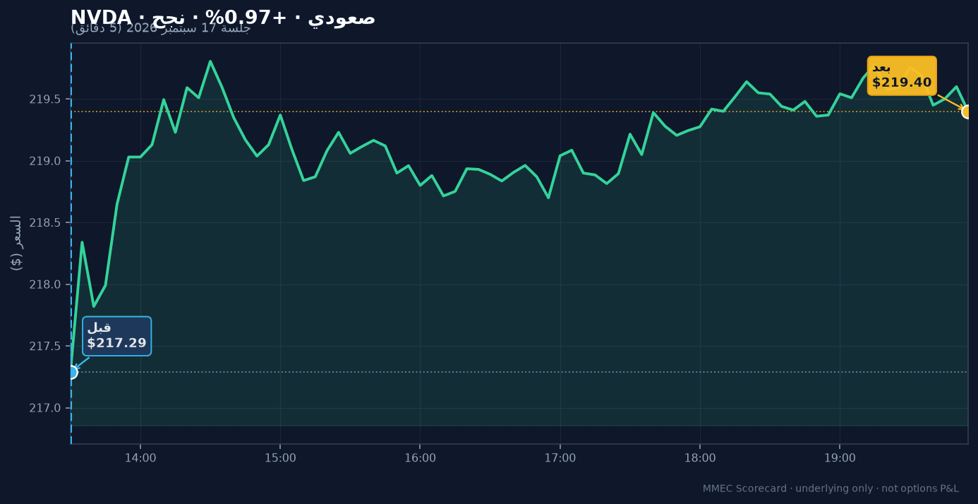 NVDA قبل وبعد