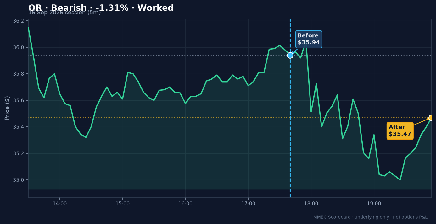Before/After chart for OR on 16 September 2026 session
