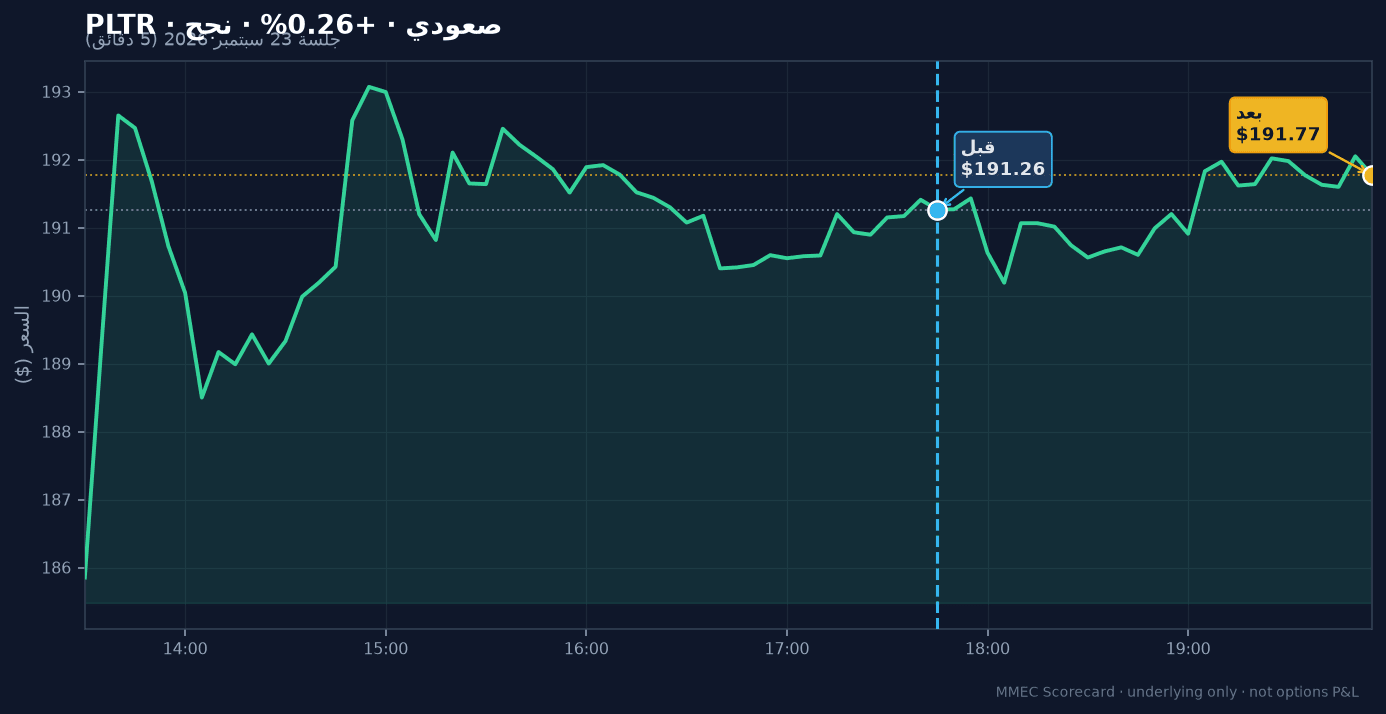 رسم قبل/بعد لـ PLTR في جلسة 23 سبتمبر 2026