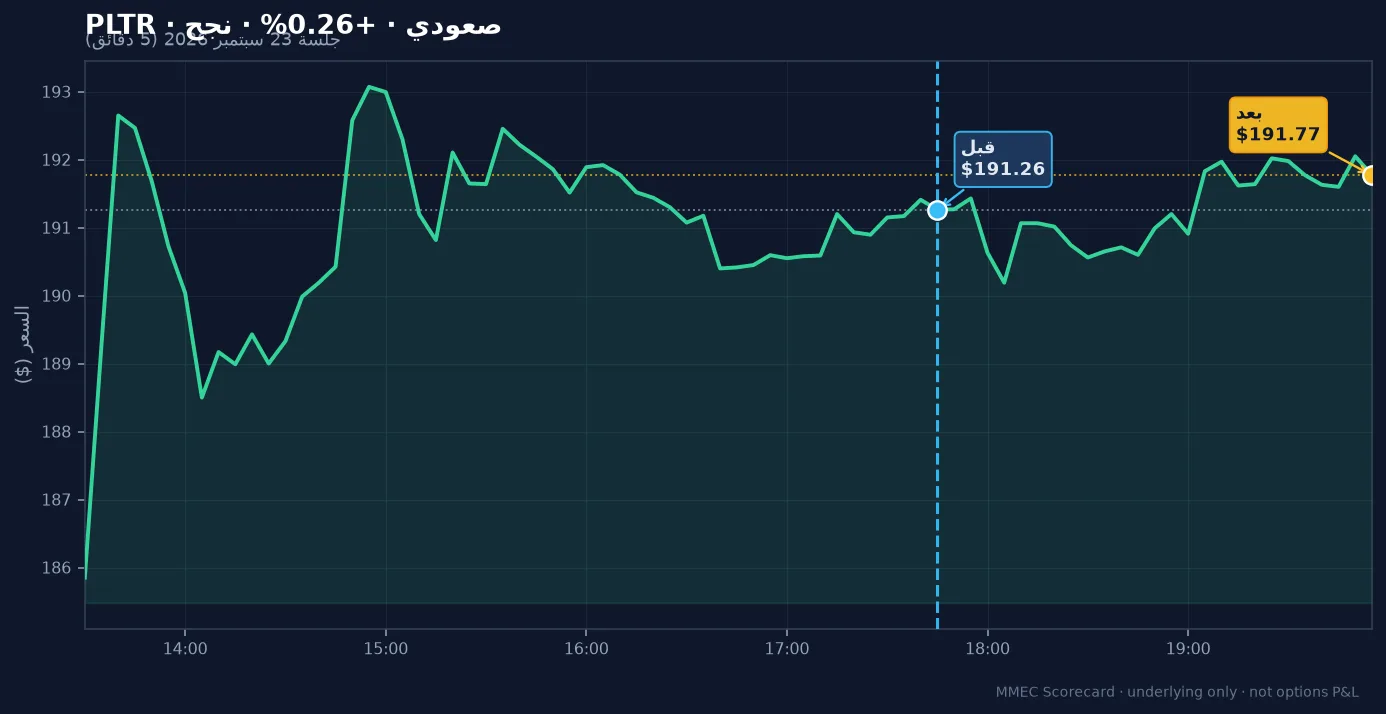 رسم قبل/بعد لـ PLTR في جلسة 23 سبتمبر 2026