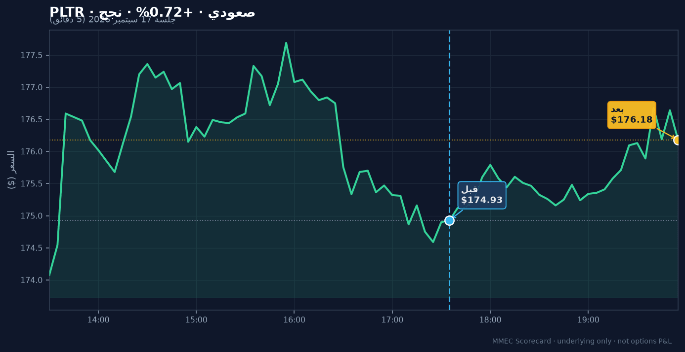 PLTR قبل وبعد