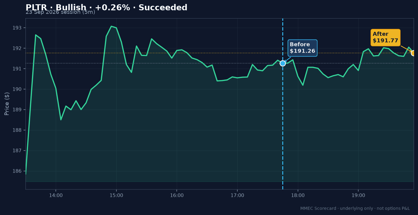 Before/After chart for PLTR on 23 September 2026 session