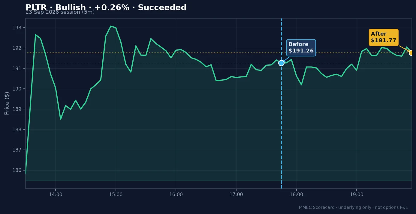 Before/After chart for PLTR on 23 September 2026 session