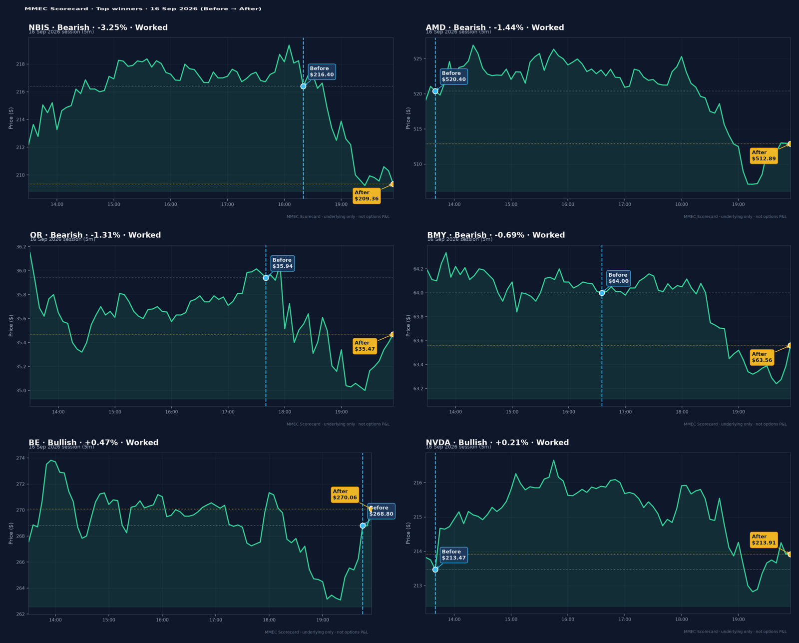 Top winners — Before → After · 16 Sep 2026