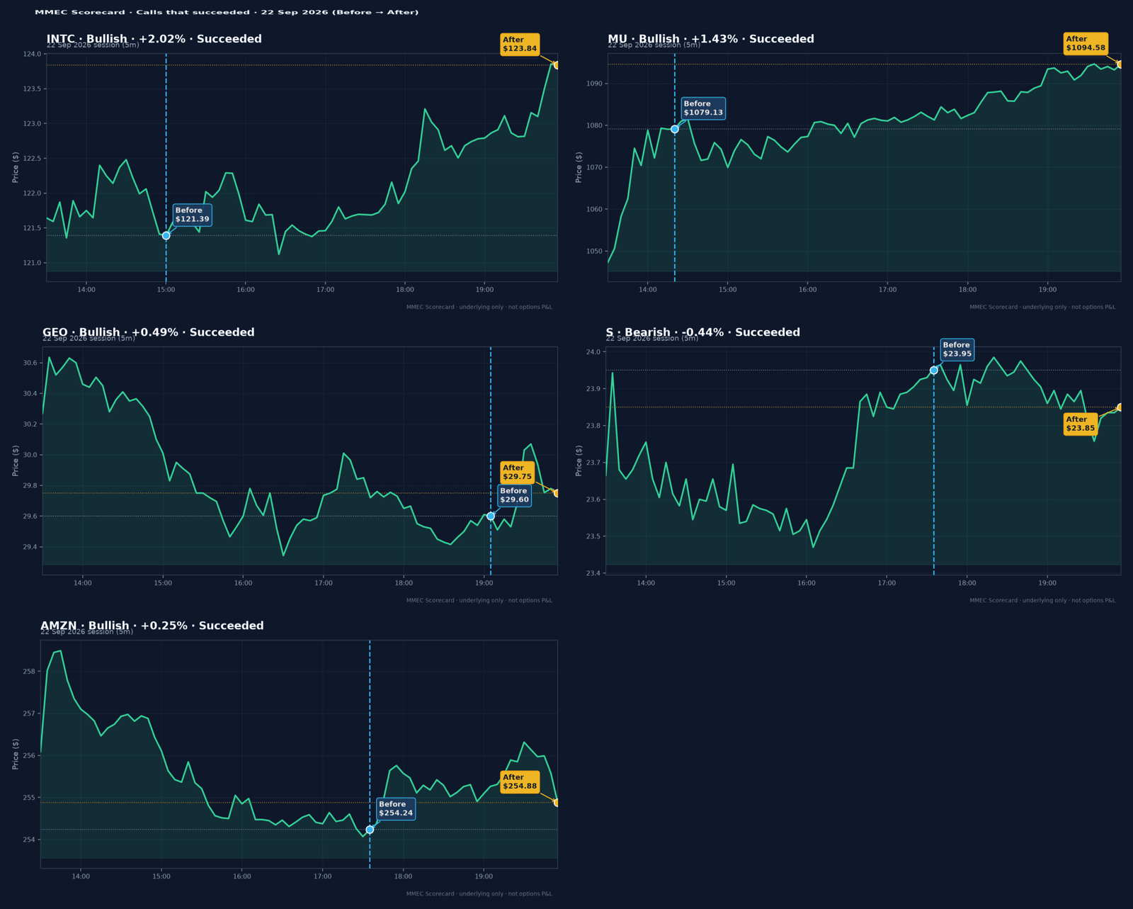 Analyses that aligned — Before → After · 22 Sep 2026