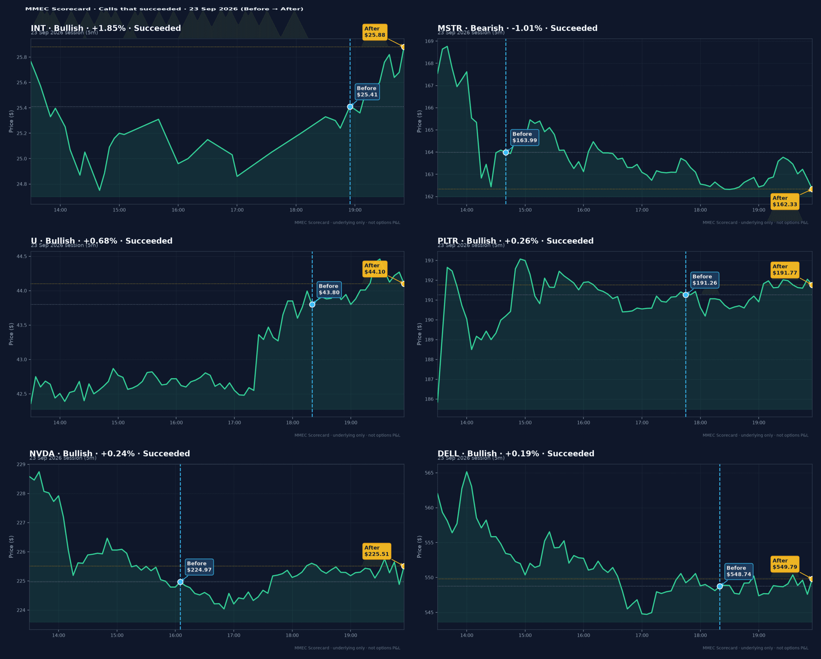 Analyses that aligned — Before → After · 23 Sep 2026