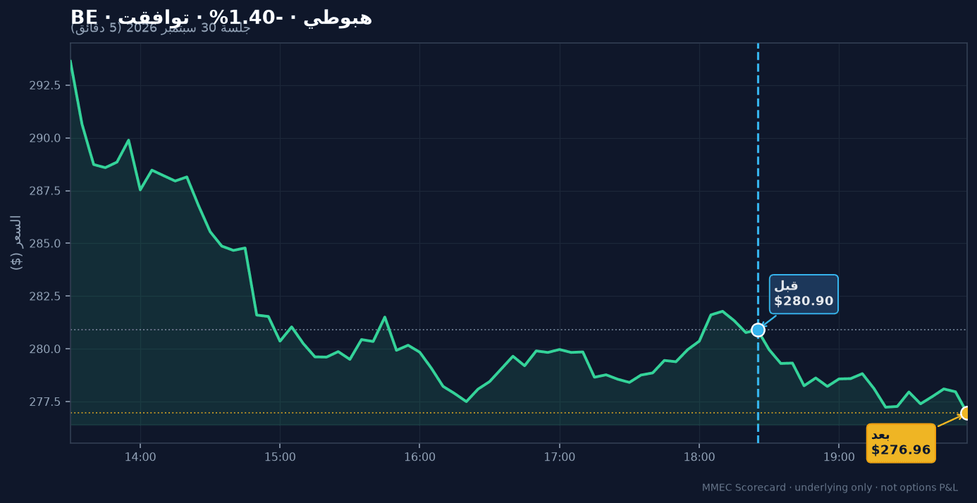 رسم قبل/بعد لـ BE في جلسة 30 سبتمبر 2026