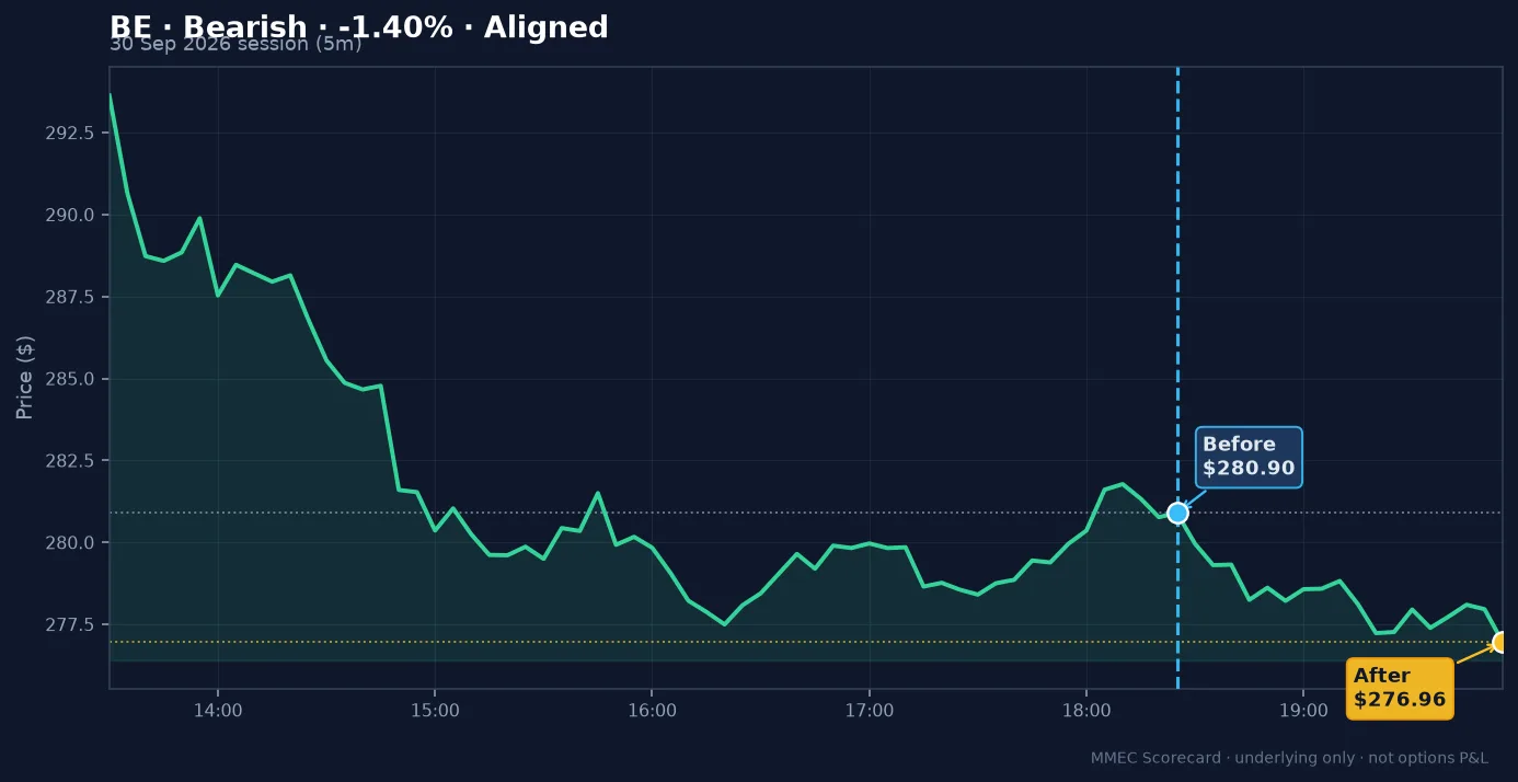Before/After chart for BE on 30 September 2026 session