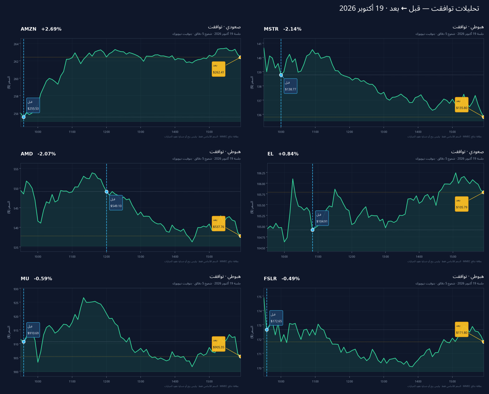 تحليلات توافقت — قبل ← بعد · 19 أكتوبر 2026