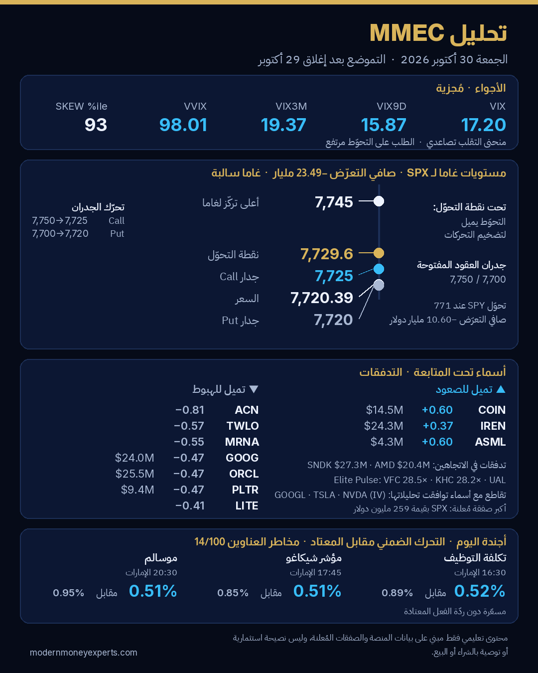 بطاقة تحليل MMEC ليوم 30 أكتوبر 2026