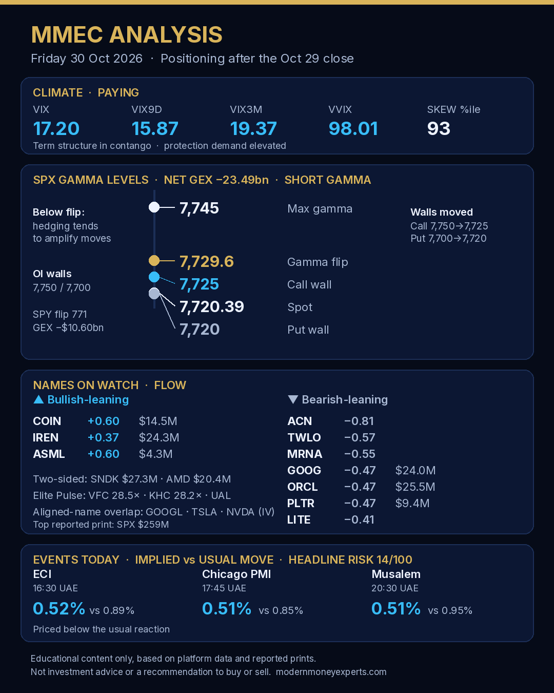 MMEC Analysis card, 30 October 2026